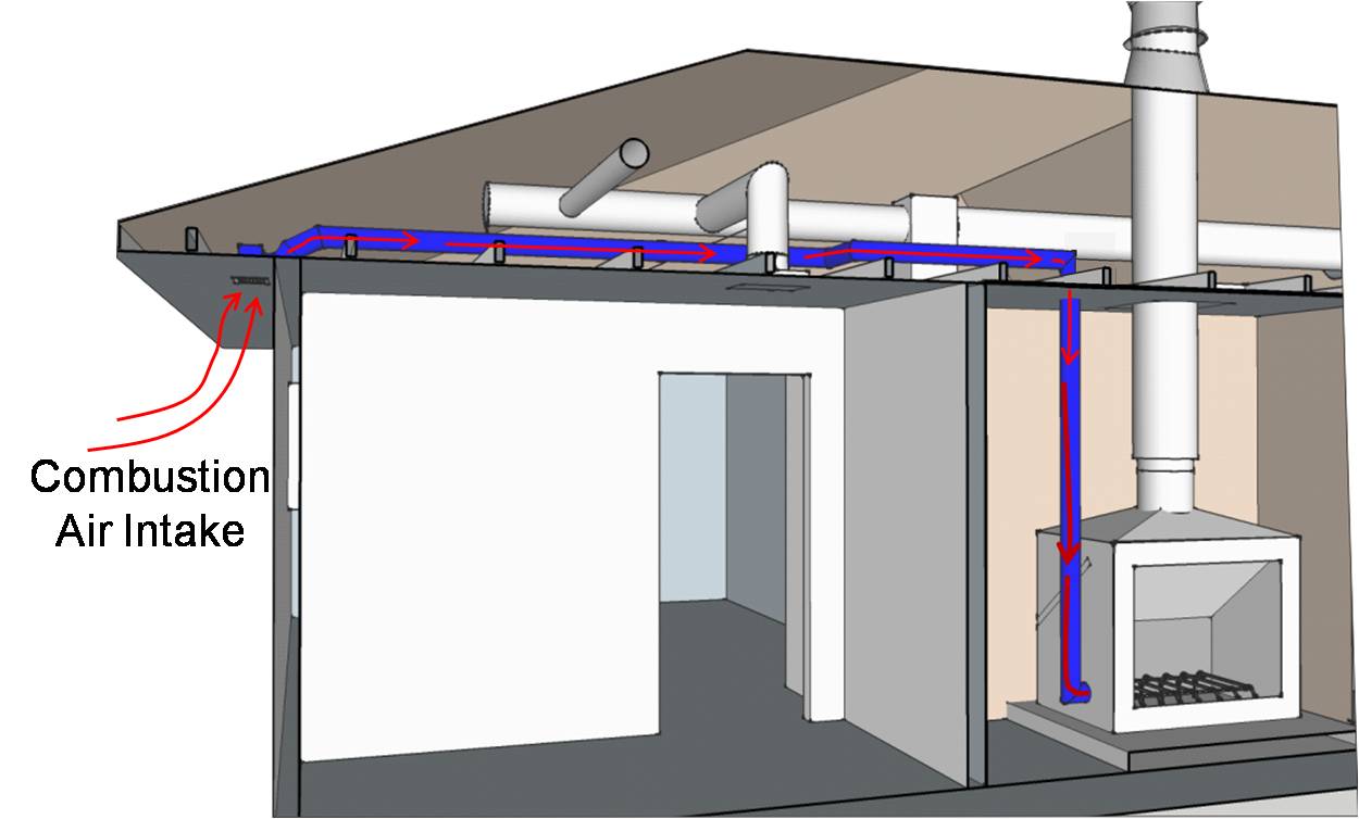 Does an outdoor wood stove need a chimney? The Importance of Chimneys and  Safe Ventilation 