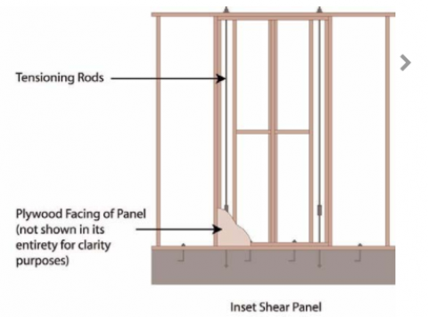 An Inset Shear Panel constructed with 2x4 dimensional lumber installed into a 2x6 stud bay 