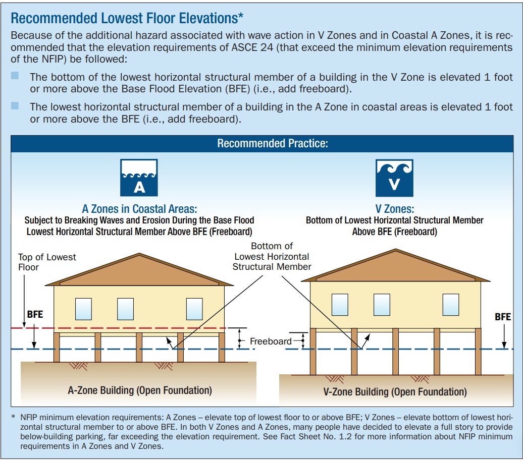 Image Gallery Building America Solution Center fema-ec-building-diagrams