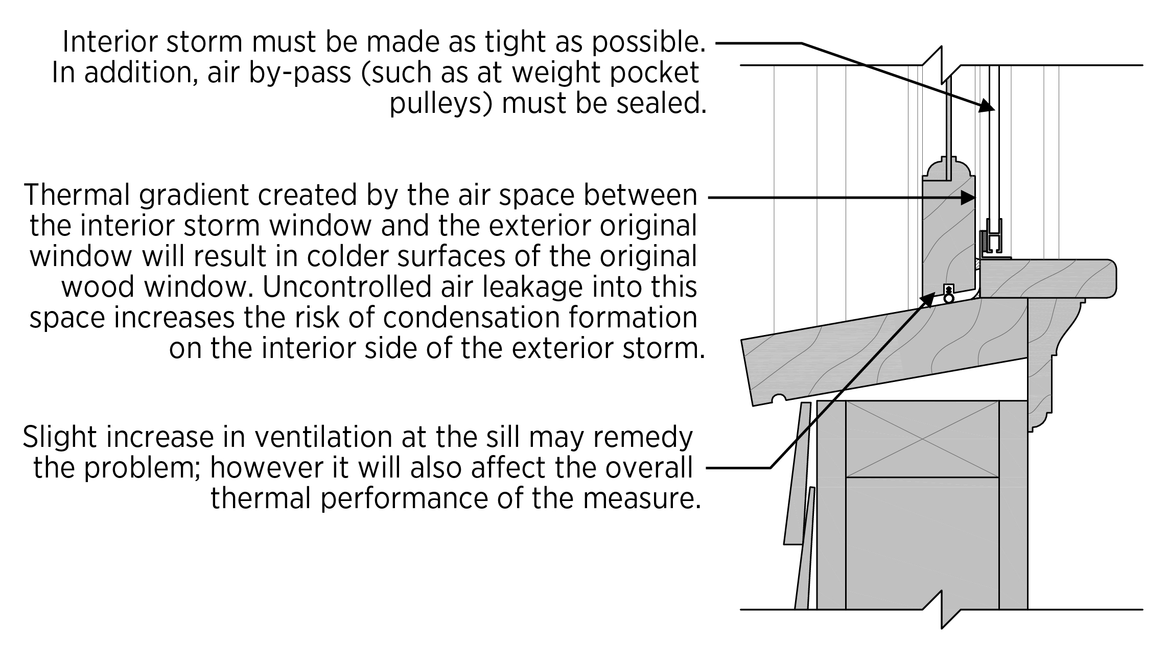Removable Interior Storm Windows | Building America Solution Center