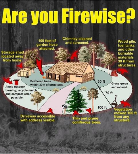 How to make your home FireWise