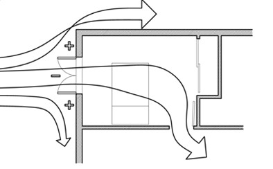 Comfort ventilation focuses on airflow over occupants; in this example of wind-driven cross ventilation, the air is directed through the main occupied areas of the bedroom