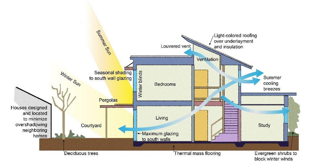 Passive Cooling Tower Diagram NBKomputer