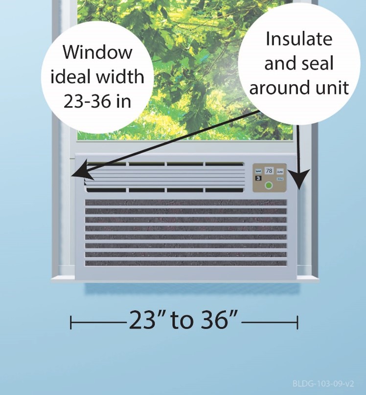 A properly installed (air sealed and insulated) window air conditioner can provide effective emergency cooling for a single room or zone.  