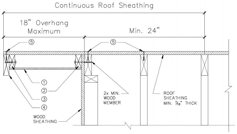 Right – Retrofit Specification for installing continuous roof sheathing over an 18-inch gable end overhang.