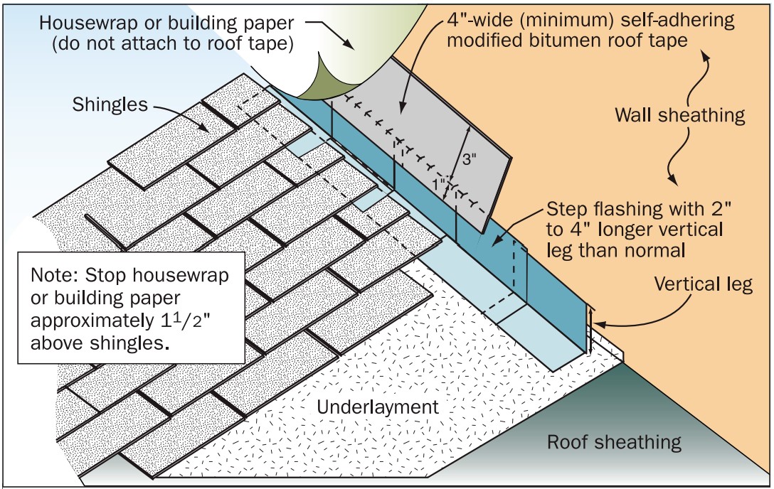 Roof wall Flashing Details Building America Solution Center roof-wall-flashing-details-building-america-solution-center