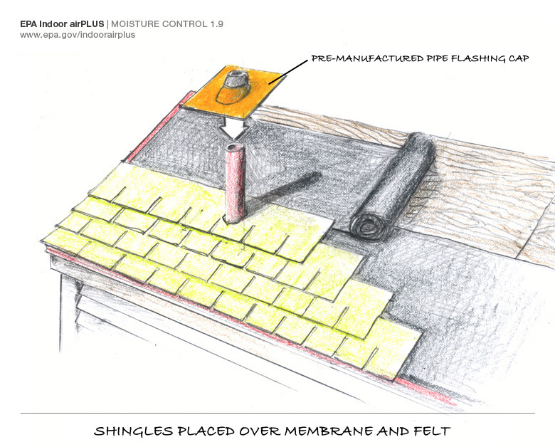 Roof Penetration After Roofing 103