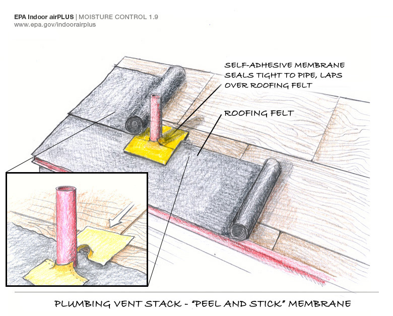 Roof Penetration After Roofing 26