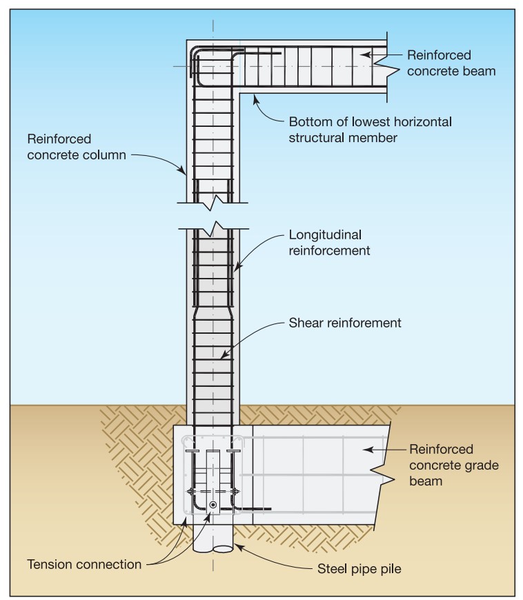 Section View Of A Deep Pile Foundation System Constructed With section-view-of-a-deep-pile-foundation-system-constructed-with