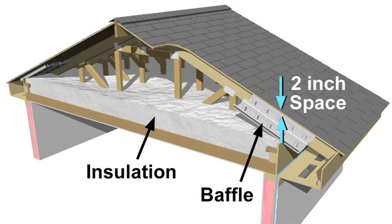 What are roof baffles?