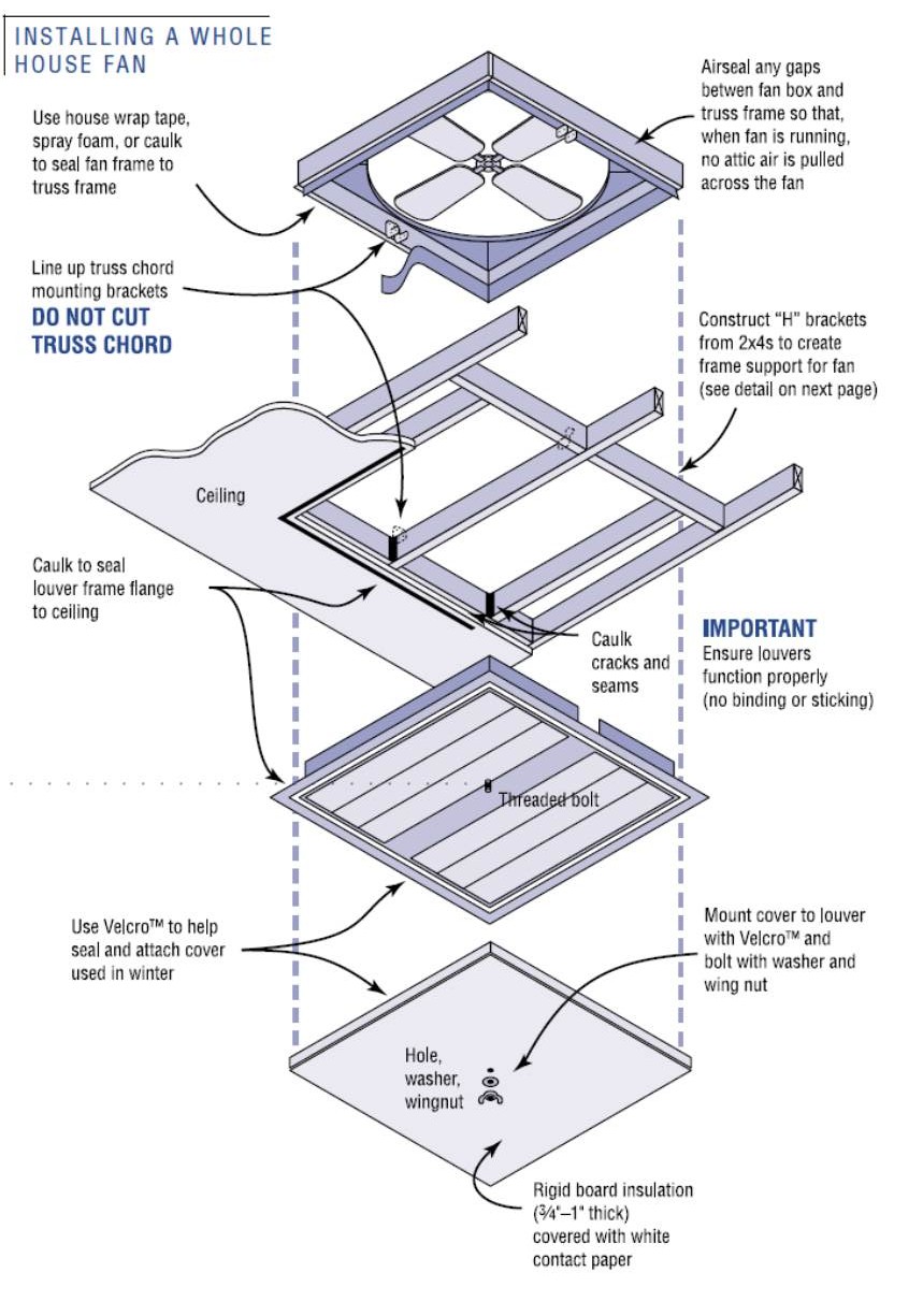 Whole House Fan Wiring Diagram from basc.pnnl.gov