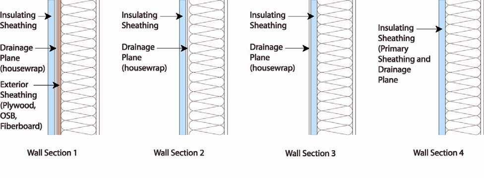 Exterior Wall Sheathing Material