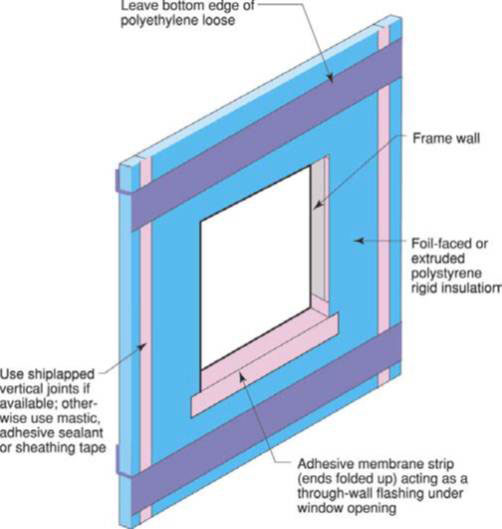 Insulation sheathing online