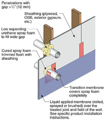 Use flashing tape to seal around any pipes or vents that penetrate through the foam sheathing. Tape should be applied in an overlapping, shingle fashion. Use a flashing product that is compatible with the foam.
