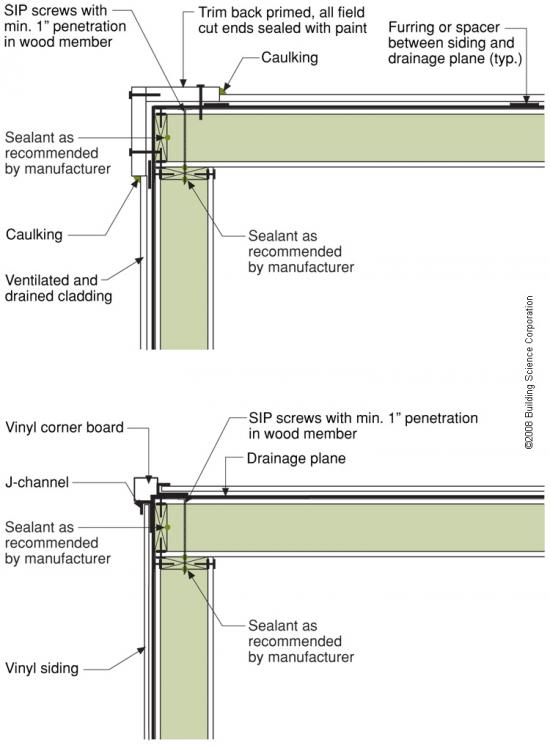 Install a housewrap drainage plane between the SIP panels and the exterior cladding.