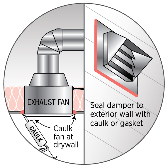 TE514_Bathkitfanairseal2_PNNL_06 15 12