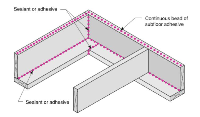 Seal the sill plate to the rim joist with caulk.