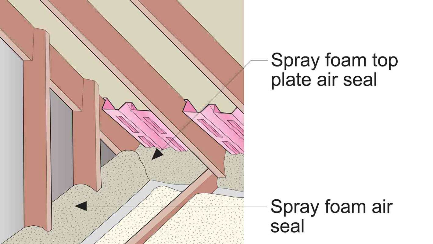Prestige telex shuttle Air Seal Top Plates or Blocking Missing at Top of Walls Adjoining  Unconditioned Spaces | Building America Solution Center