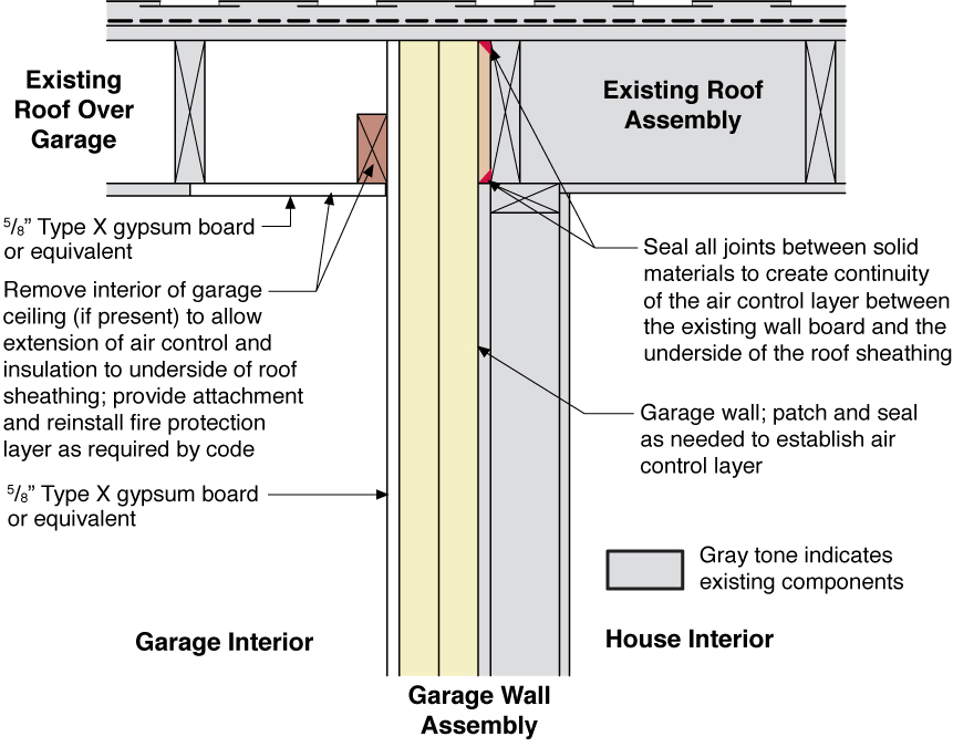 Rigid Foam Insulation Installed Between Existing House and Garage Walls