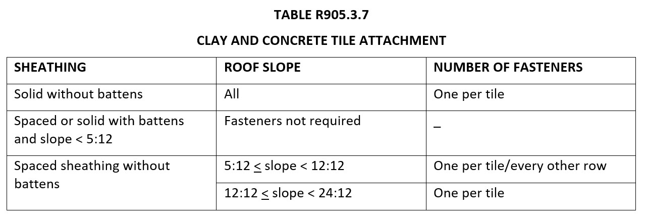 Clay and Concrete Tile Attachment Table.