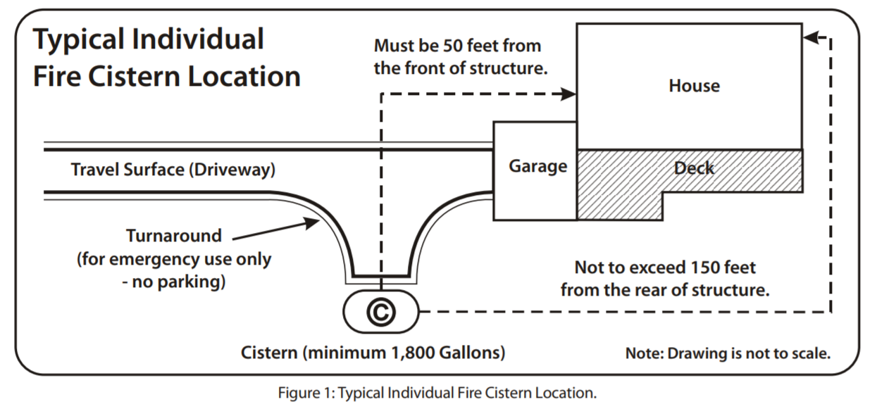 Typical siting and emergency vehicle turnaround requirements for a private residential cistern for fire protection.  