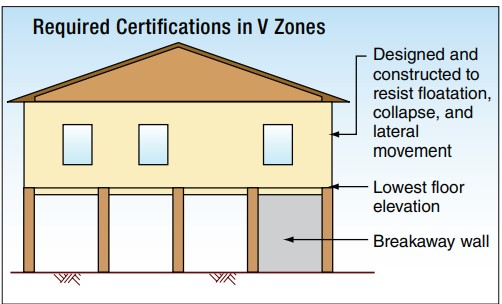 What Is Lowest Floor Elevation Infoupdate what-is-lowest-floor-elevation-infoupdate