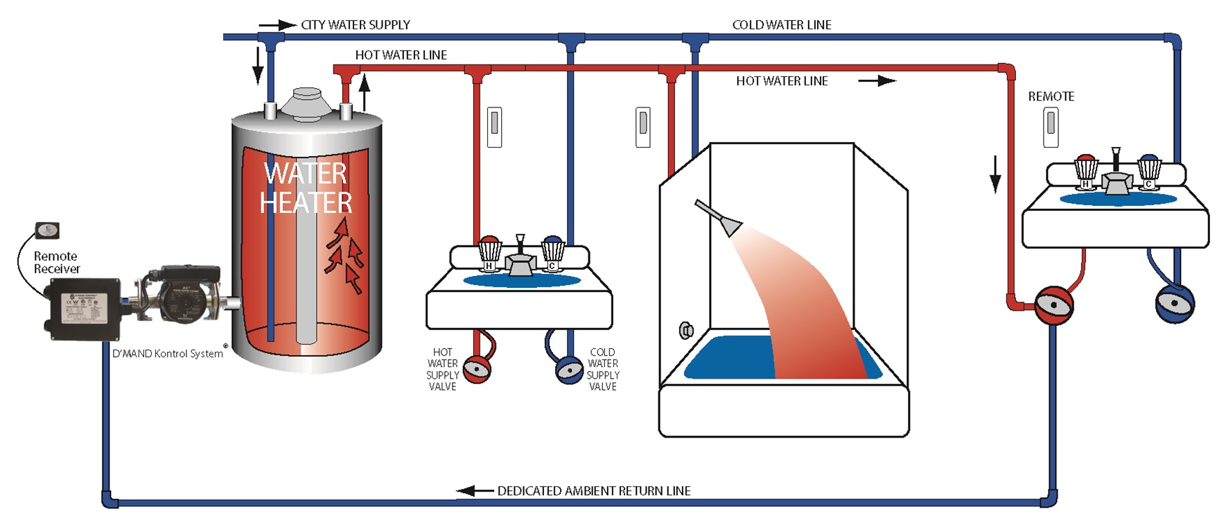 home-water-plumbing-diagram