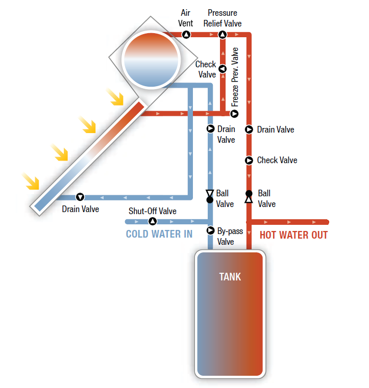 American Standard Water Heaters - Energy-Efficient Solutions