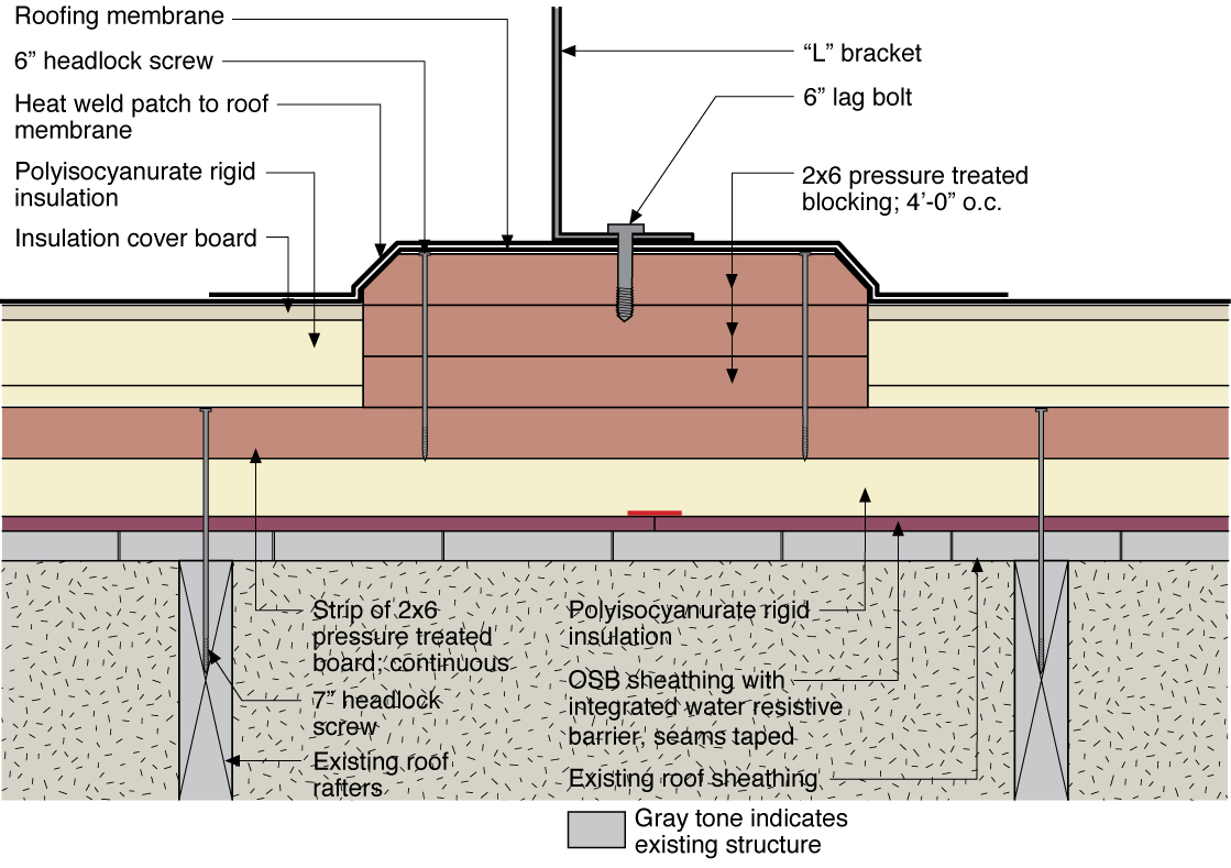 Water management detail for a solar panel rack mounting block installed ...