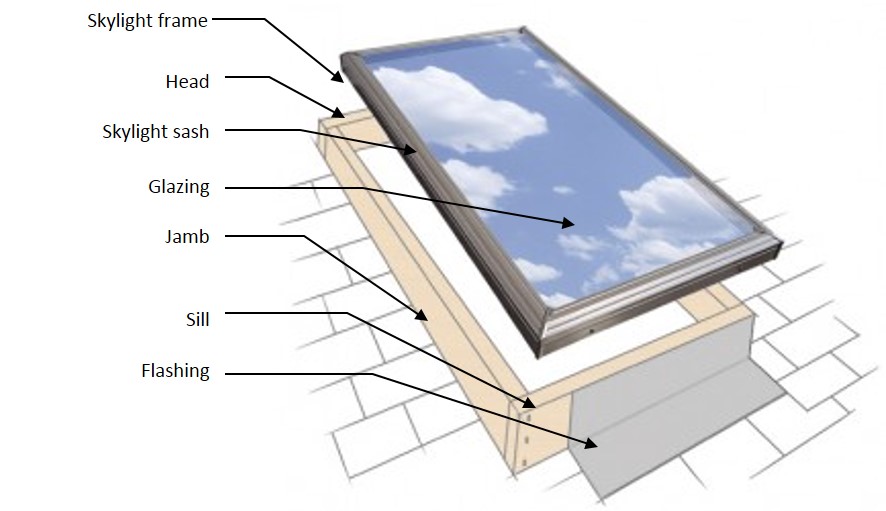 Basic Components Of A Skylight Building America Solution Center basic-components-of-a-skylight-building-america-solution-center