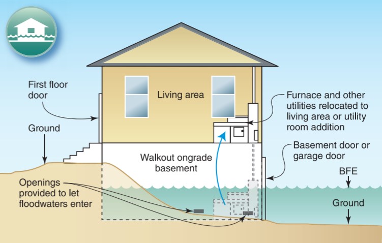 WATER HEATERS− SAFETY STANDARDS