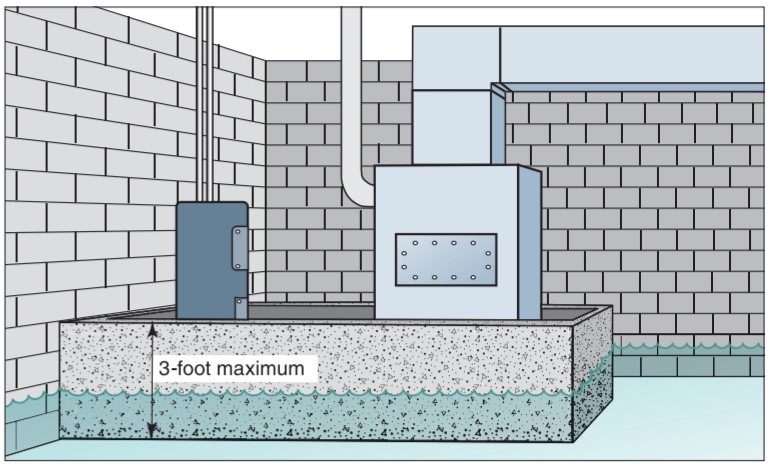 Example of How to Frame Water Heater Platform – Home Building Tips 