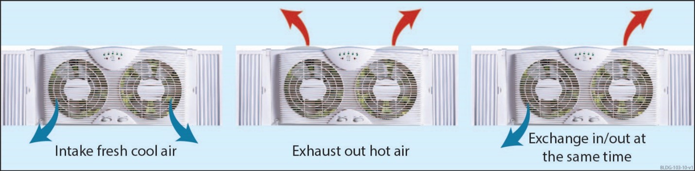 Double-fan window units may have three operational modes: draw in outdoor air, exhaust indoor air, or both to exchange room air for outdoor air