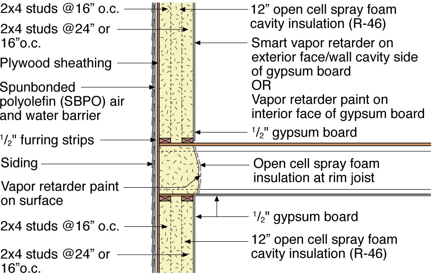 Double-Stud Wall Framing  Building America Solution Center