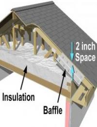 Superattic An Innovative Rigid Foam Board For Attic Insulation
