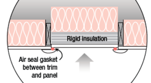 Openings used for access to the attic such as access panels, doors into knee walls, or dropdown stairs should be air-sealed and insulated.  
