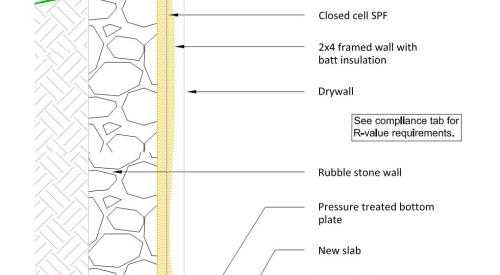 Spray foam on a stone or rubble foundation