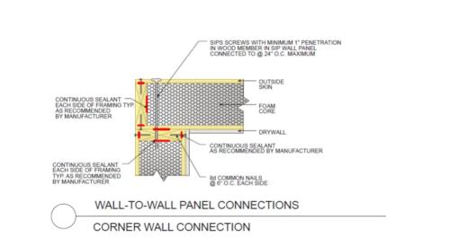 Connection of two SIP wall panels at a corner