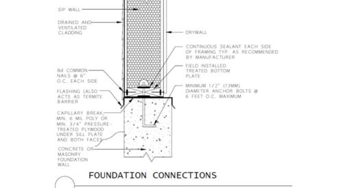 Connection of concrete foundation to SIP wall panel