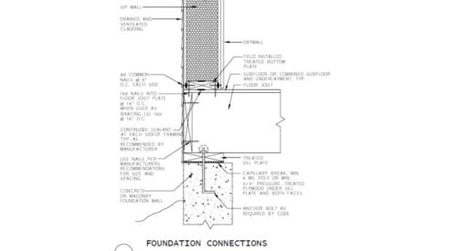 Connection of foundation wall to rim joist to SIP wall panel
