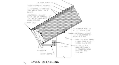 SIP roof panel detailing at the eaves with an angled fascia and soffit board