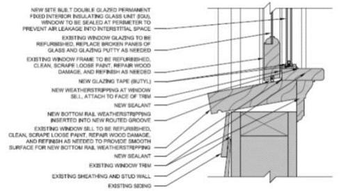 Assemblysill details for a site built, refurbished window that includes a permanent interior storm window.