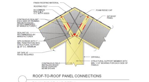 Connection of a SIP roof panel to a SIP roof panel with a foam ridge cap