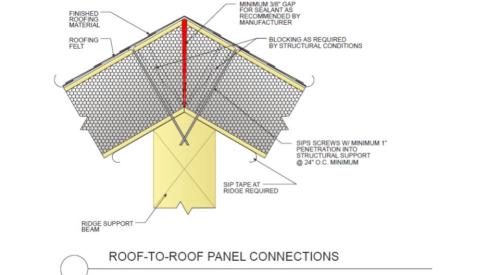Connection of two SIP roof panels with beveled edges at roof ridge