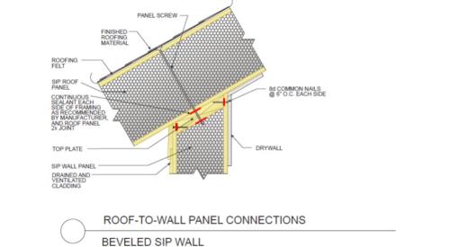 Connection of a SIP roof panel to a beveled SIP wall panel