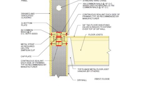 Connection of the first floor and second floor wall panels with a hanging floor