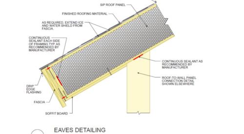 SIP roof panel detailing at eaves with an angled fascia