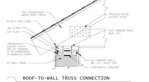 Connection of roof truss to wall panel