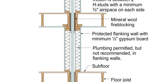 Assembly details for a 2-hour separation wall between dwelling units in multifamily row 