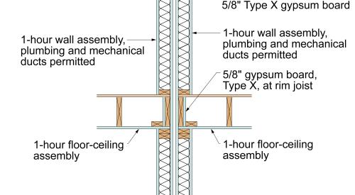 Assembly details for a double-1-hour separation wall between dwelling units in multifamily row houses 
